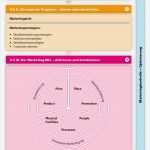 Marketingkonzept Vorlage Neu Anleitung Marketingkonzept Und Kostenlose Vorlagen