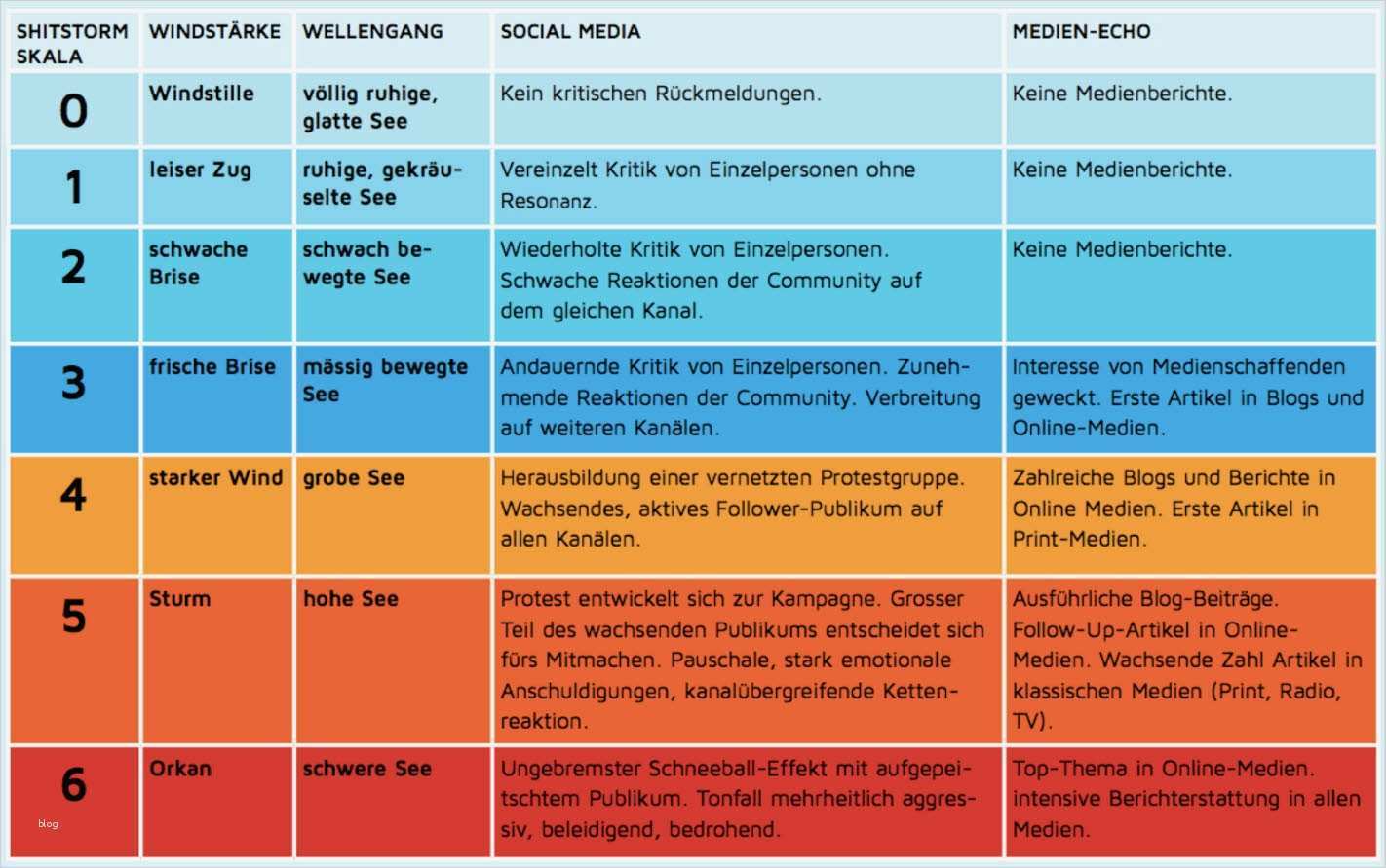 Marketingkonzept Vorlage Neu soziale Me N Im Mobilen Umfeld Funktionen Wifimaku