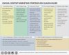 Marketingkonzept Vorlage Schön Canvas Content Marketing Strategie Mit Tipps Anleitung