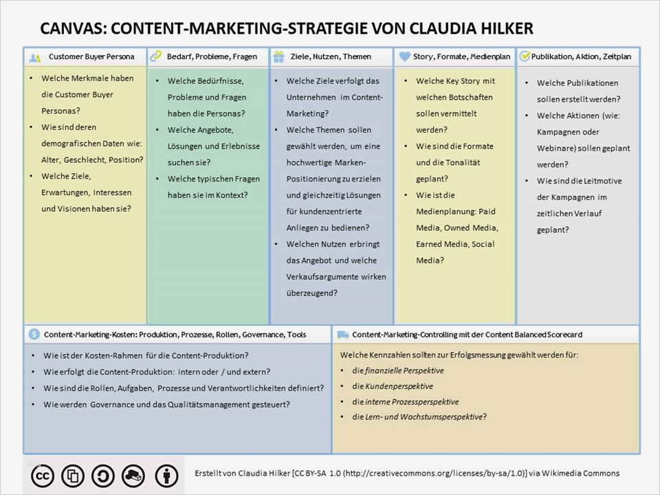 Marketingkonzept Vorlage Schön Canvas Content Marketing Strategie Mit Tipps Anleitung