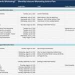 Marketingplan Vorlage Bewundernswert Die Besten 25 Marketing Plan Example Ideen Auf Pinterest