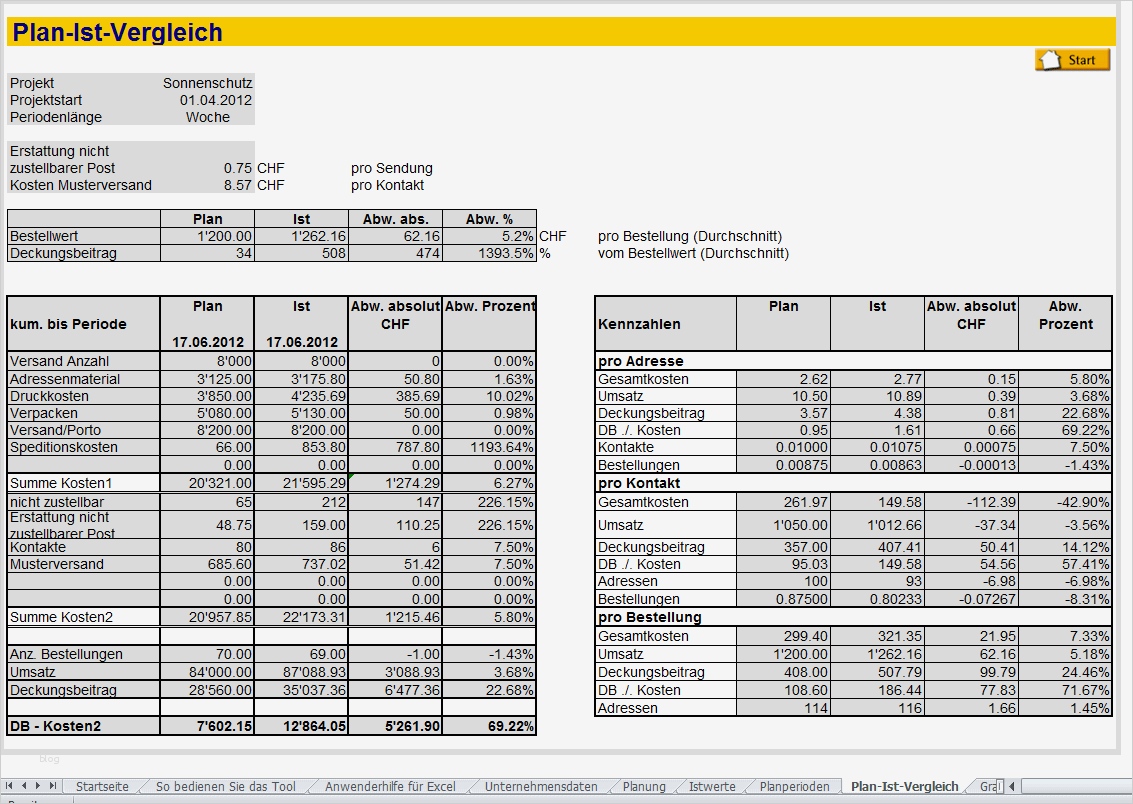 Marketingplan Vorlage Excel Bewundernswert Gallery Of Business Wissen Management Security