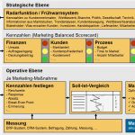 Marketingplan Vorlage Excel Elegant [e Mail Marketing Plan Vorlage] 100 Images