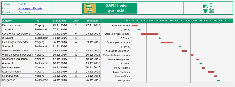 Marketingplan Vorlage Excel Kostenlos Cool Gantt Diagramm In Excel Erstellen Excel Tipps Und Vorlagen