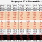 Marketingplan Vorlage Excel Kostenlos Elegant Der Bud Plan Anleitung Tipps Video Tutorial &amp; Excel