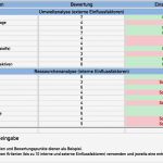 Marketingplan Vorlage Excel Kostenlos Erstaunlich Swot Analyse Excel Vorlage Download Stärken &amp; Schwächen