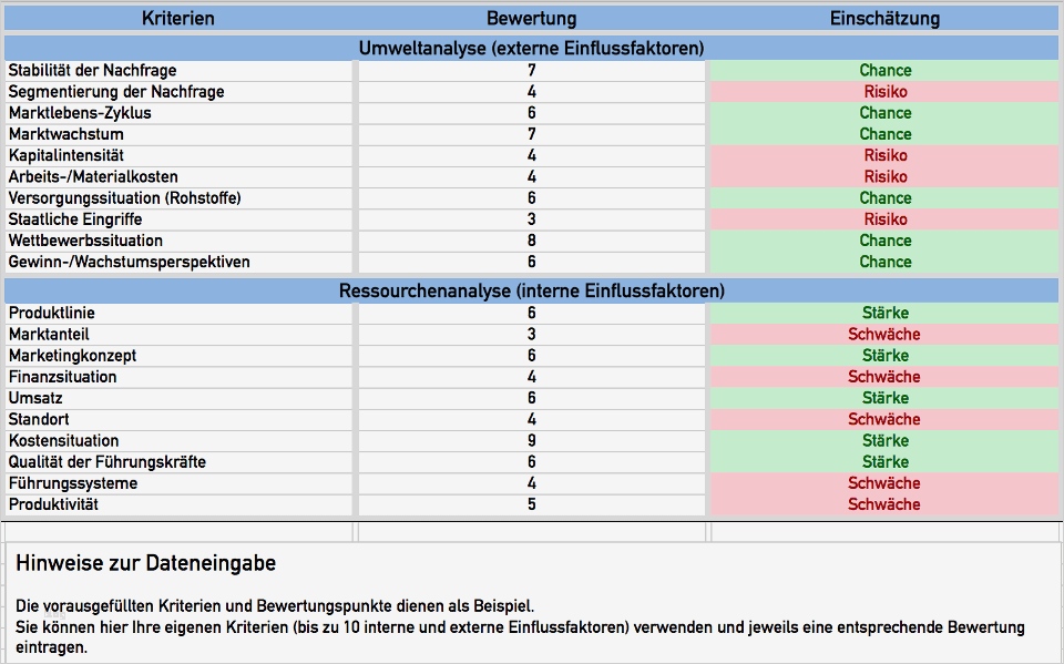 Marketingplan Vorlage Excel Kostenlos Erstaunlich Swot Analyse Excel Vorlage Download Stärken & Schwächen