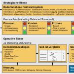 Marketingplan Vorlage Excel Kostenlos Erstaunlich Vorlage Für Einen Marketingplan – Kapitel 009 – Business