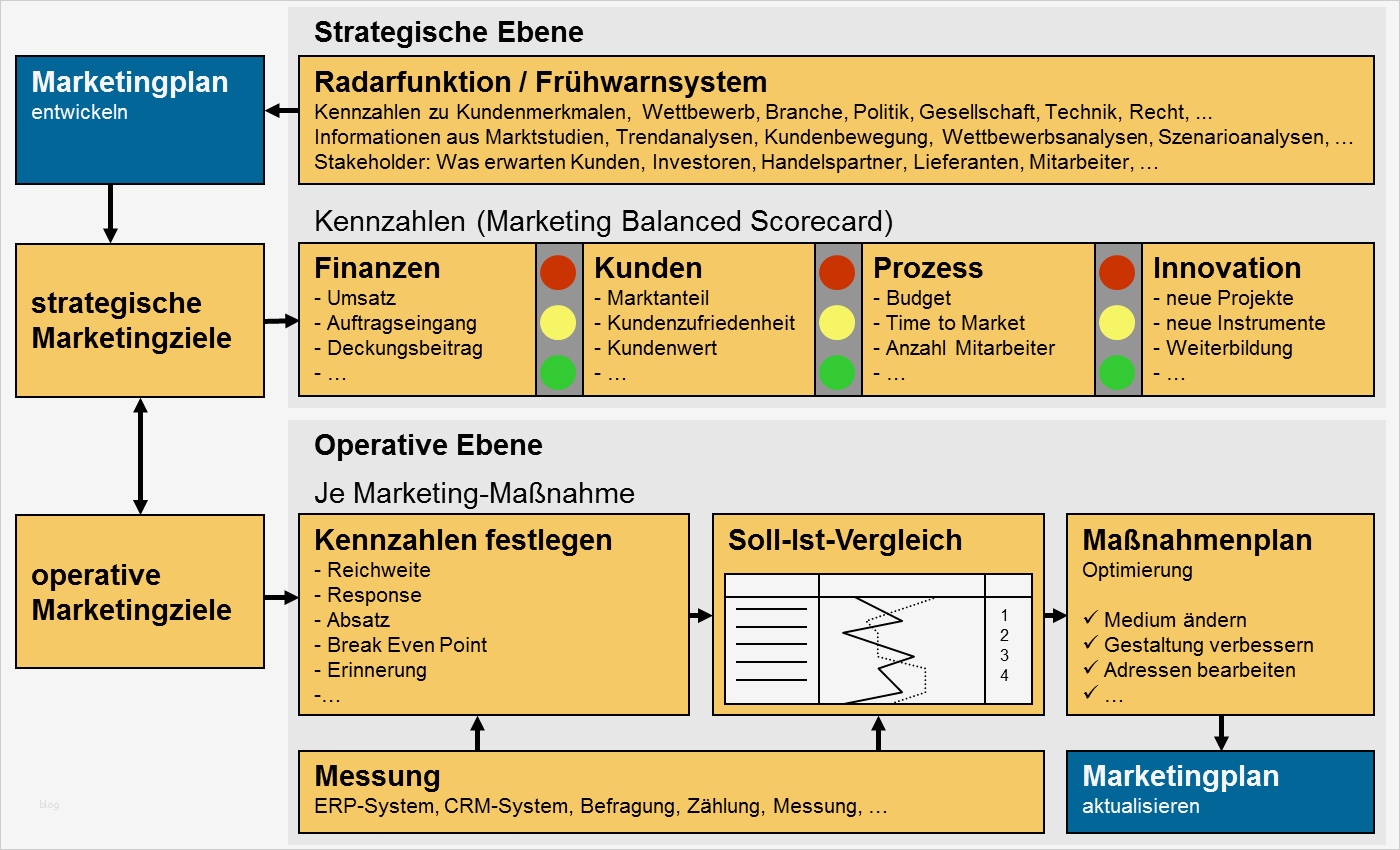 Marketingplan Vorlage Excel Kostenlos Erstaunlich Vorlage Für Einen Marketingplan – Kapitel 009 – Business