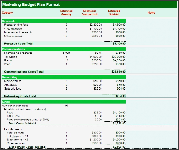 Marketingplan Vorlage Excel Kostenlos Luxus Ungewöhnlich Bud Kalendervorlage Zeitgenössisch