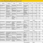 Marketingplan Vorlage Excel Wunderbar Marketing Balanced Scorecard Excel Vorlage Zum Download