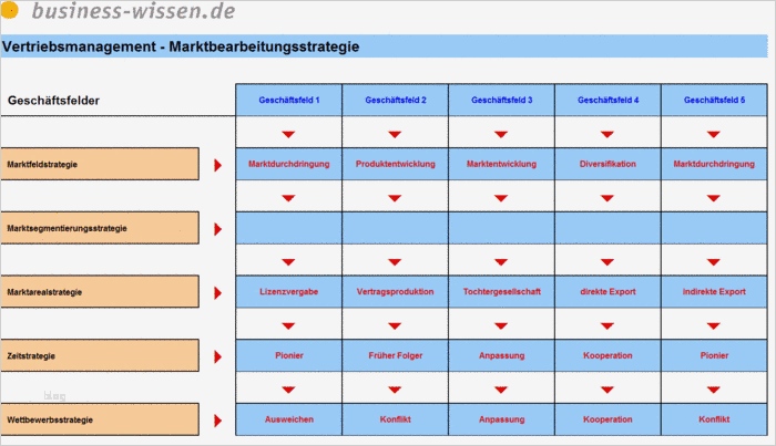 Marketingplan Vorlage Fabelhaft Marketingplan Erarbeiten – Kapitel 009 – Business Wissen
