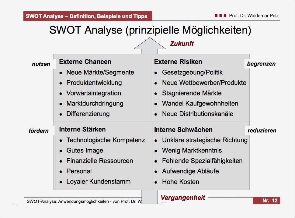 Marktanalyse Erstellen Vorlage Erstaunlich Swot Analyse Existenzgründer Start Up Projektmanagement