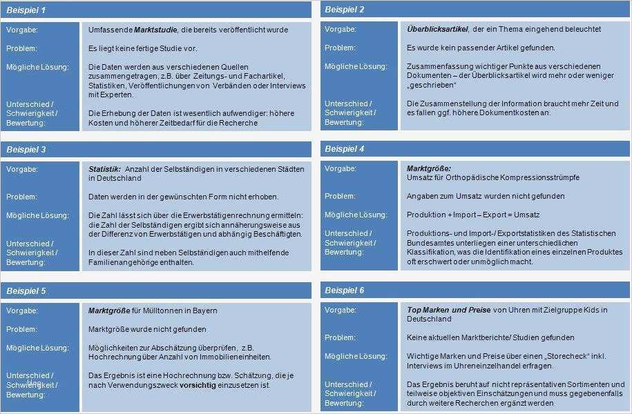 Marktanalyse Erstellen Vorlage Schönste Nett Marktanalyse Beispiel Fotos Bilder Für Das