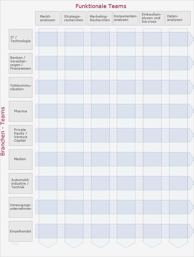 Marktanalyse Erstellen Vorlage Schönste Ungewöhnlich Marktanalyse Berichtsvorlage Zeitgenössisch
