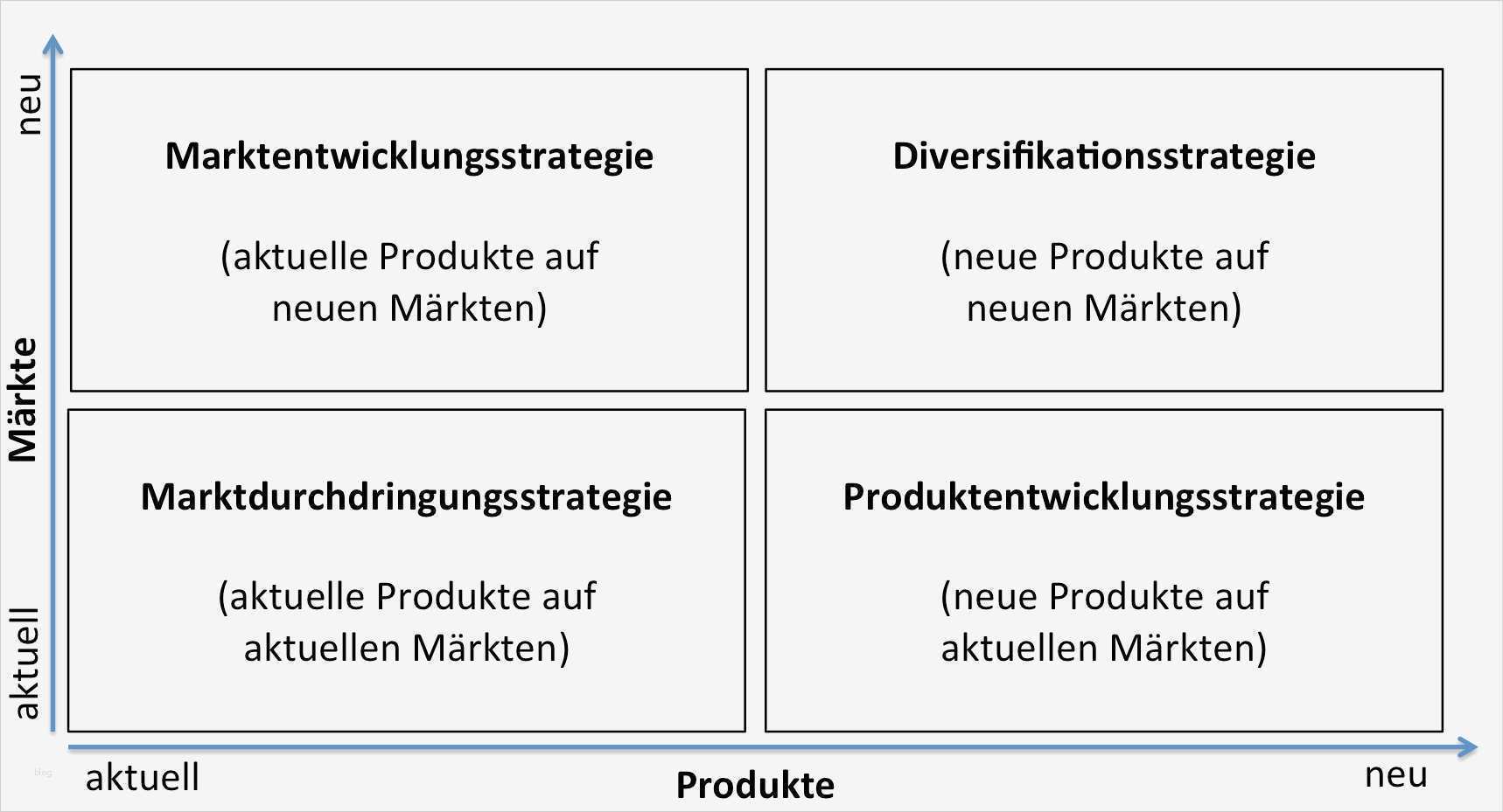 Marktanalyse Vorlage Erstaunlich Ansoff Matrix – Bibliotheksportal