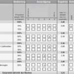 Marktanalyse Vorlage Erstaunlich Marktanalyse – Controllingwiki