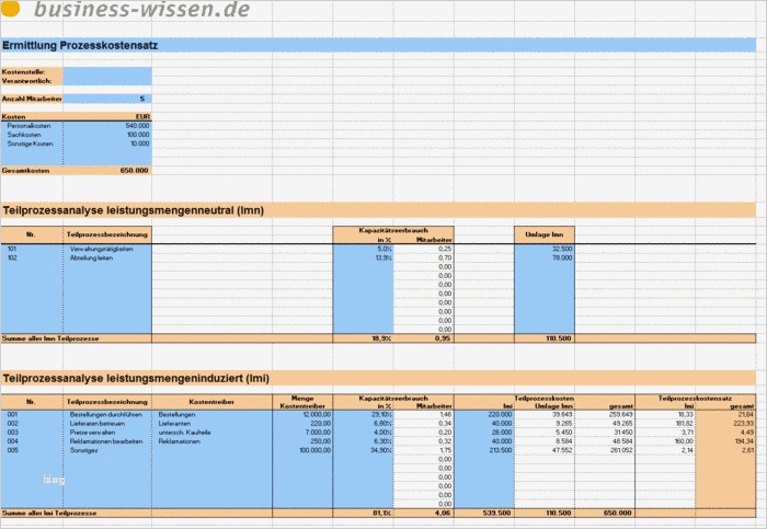 Marktanalyse Vorlage Inspiration Angebote Schreiben – Kapitel 149 – Business Wissen
