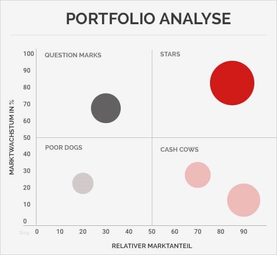 Marktanalyse Vorlage Luxus Marktanalyse Erfolg Durch Wissen