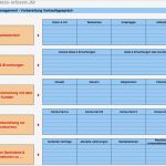 Marktanalyse Vorlage Schönste Business Wissen Management Security Checkliste Messeplanung