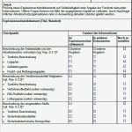Maschinen Wartungsplan Vorlage Excel Einzigartig Checkliste Explosionsschutz sofort Download