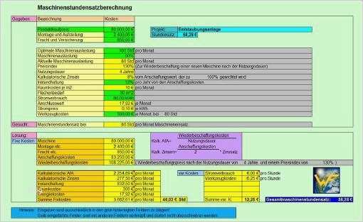 Maschinen Wartungsplan Vorlage Excel Erstaunlich Maschinenstundensatz Korrekt Ermittelt