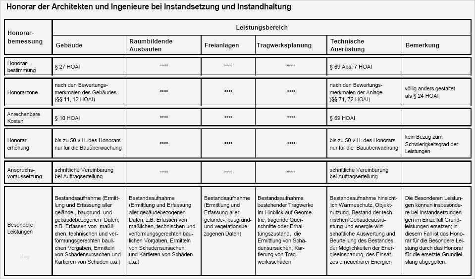 Maschinenbuch Vorlage Einzigartig Karl Georg Wierer Info Zur Person Mit Bilder News
