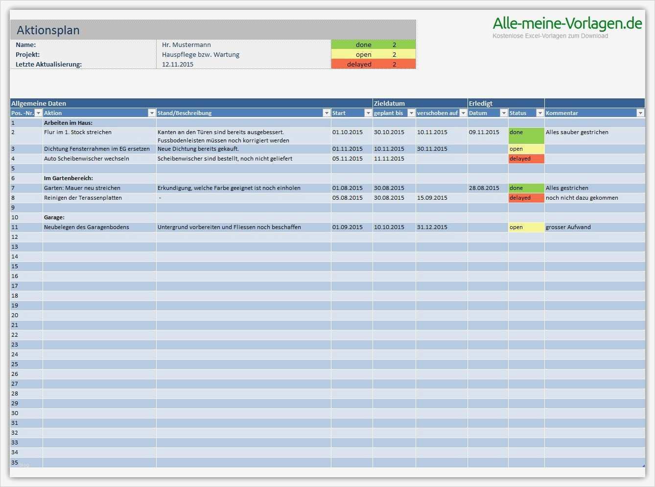 Maschinenbuch Vorlage Großartig Aktionsplan