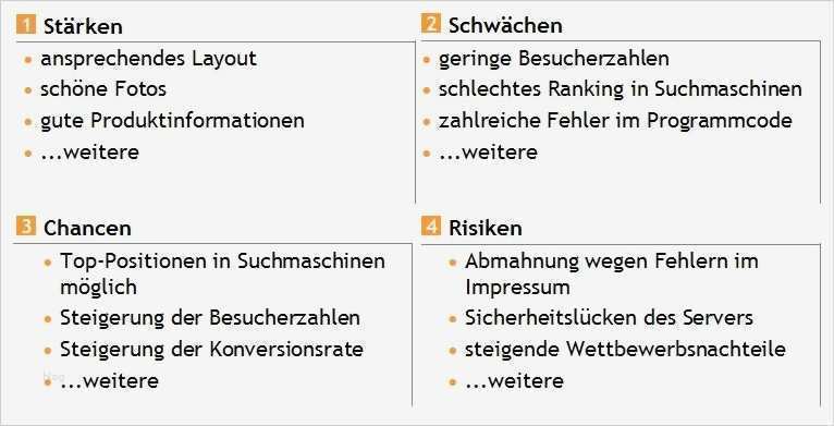 Maßnahmenplan Vorlage Pflege Fabelhaft Swot Analysis Beispiel Epitman17