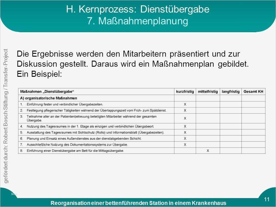 Maßnahmenplan Vorlage Pflege Schön Kernprozess Dienstübergabe Ppt Video Online Herunterladen