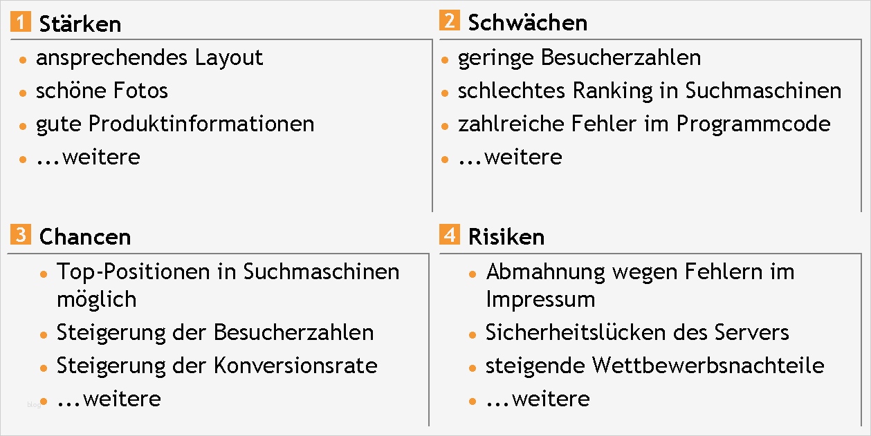 Maßnahmenplan Vorlage Pflege Schönste Swot Analyse Wenn Webseite Keine Leads Generiert