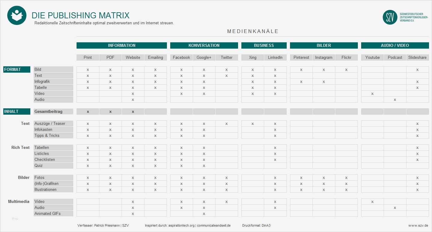 Mediaplan Vorlage Bewundernswert Die Publishing Matrix Für Zeitschriftenverleger – Szv