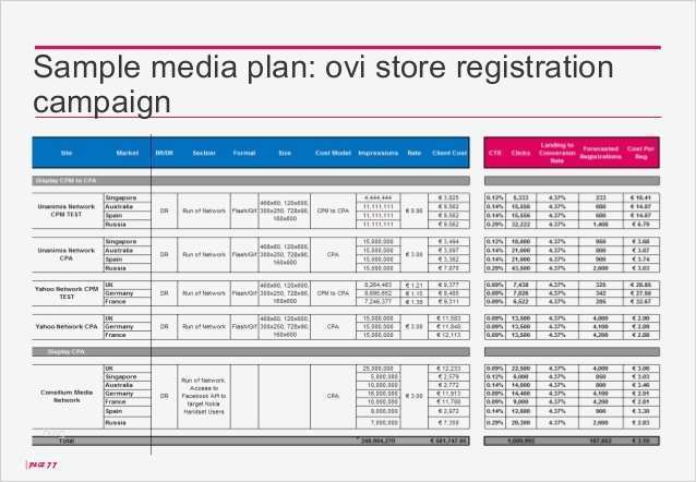Mediaplan Vorlage Einzigartig Bought Media Digital Marketing & Advertising Petency