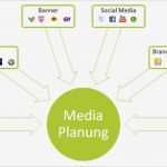 Mediaplanung Vorlage Beste Mediaplanung Medaplaner tool In Excel Kostenlos Vorlage