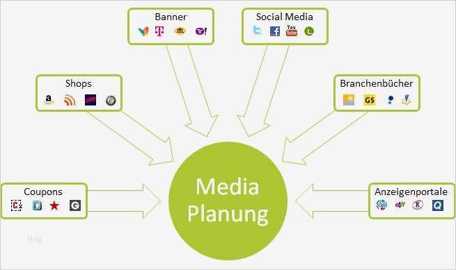 Mediaplanung Vorlage Beste Mediaplanung Medaplaner tool In Excel Kostenlos Vorlage