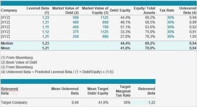 Mediaplanung Vorlage Cool Fantastisch Mediaplanungsvorlage Bilder Entry Level