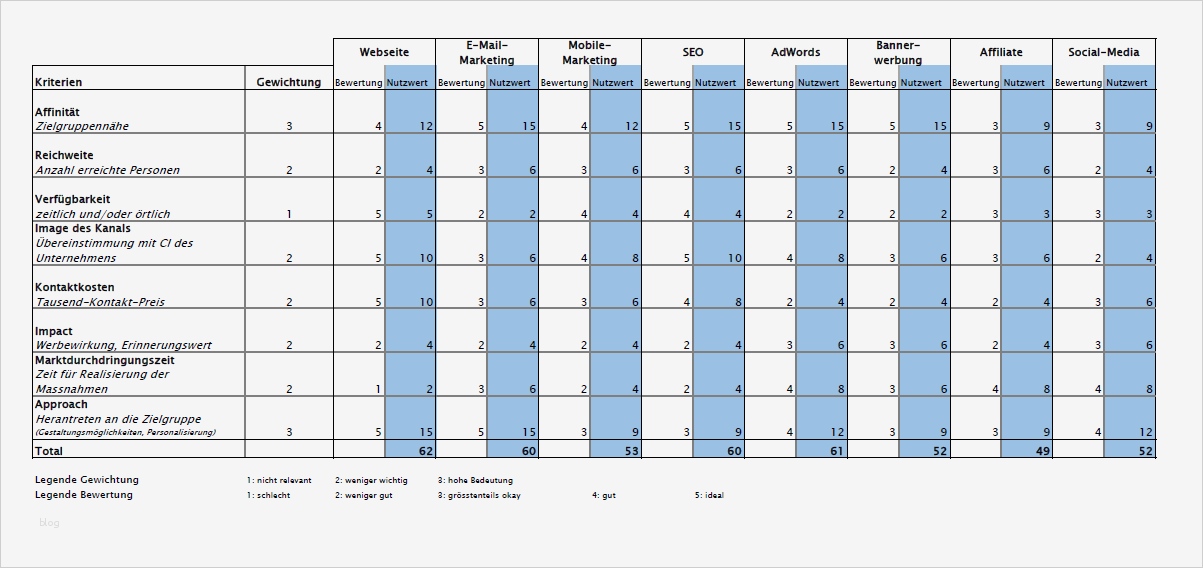 Mediaplanung Vorlage Erstaunlich Mediaplanung Online Gratis Vorlage Seo