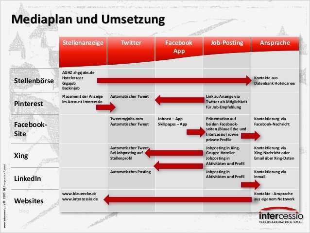 Mediaplanung Vorlage Genial social Media Recruiting Bestpractice Beispiel