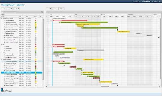 Mediaplanung Vorlage Großartig Fantastisch Mediaplanungsvorlage Bilder Entry Level
