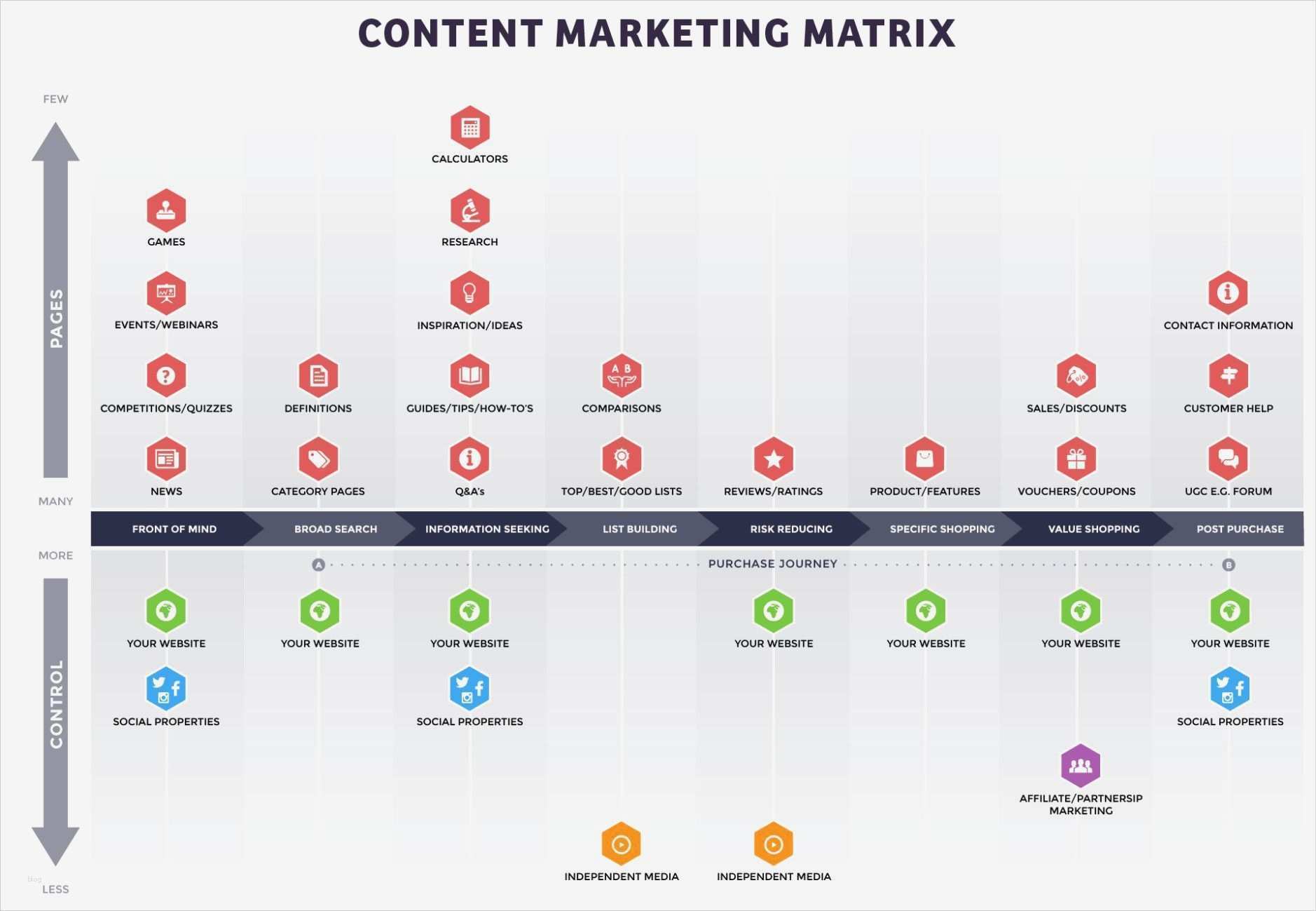 Mediaplanung Vorlage Gut Erfreut Line Marketing Strategie Vorlage Fotos Entry