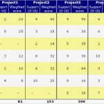 Mediaplanung Vorlage Neu Datei Strategic Scoring 2 –