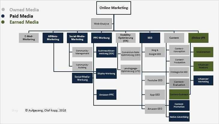 Mediaplanung Vorlage Schön Fein Marketing Strategie Vorlage Zeitgenössisch Bilder