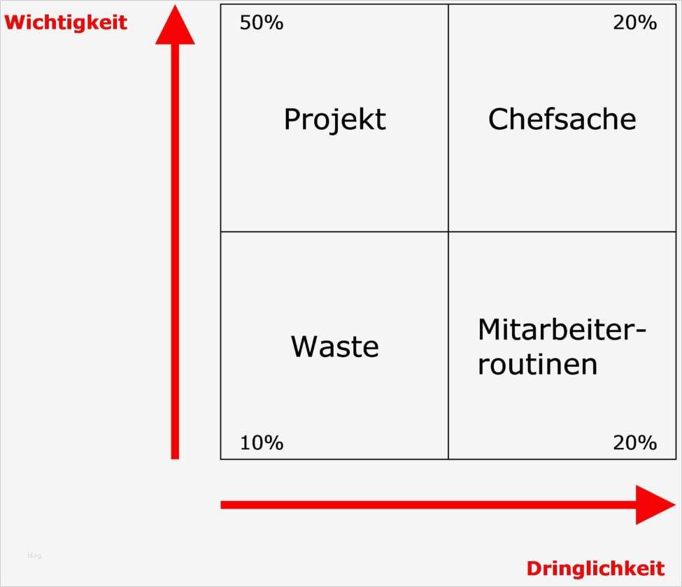 Mediaplanung Vorlage Schön Großartig Zeitmanagement Matrix Vorlage Ideen Entry
