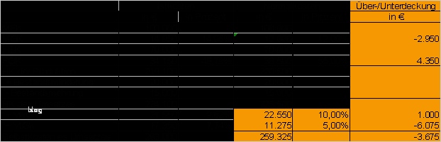 Mehrstufiger Bab Vorlage Großartig Kostenstellenrechnung Skript