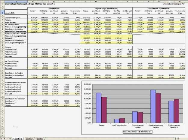 Mehrstufiger Bab Vorlage Inspiration Kostenloses Excel tool Mehrstufige Deckungsbeitragsrechnung
