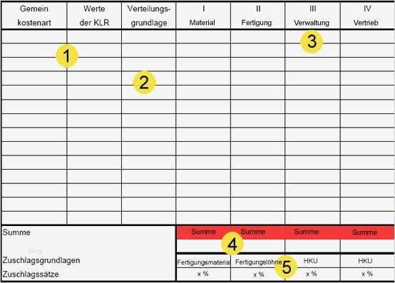 Mehrstufiger Bab Vorlage Schönste Betriebsabrechnungsbogen Bab Aufgaben Übungen Video