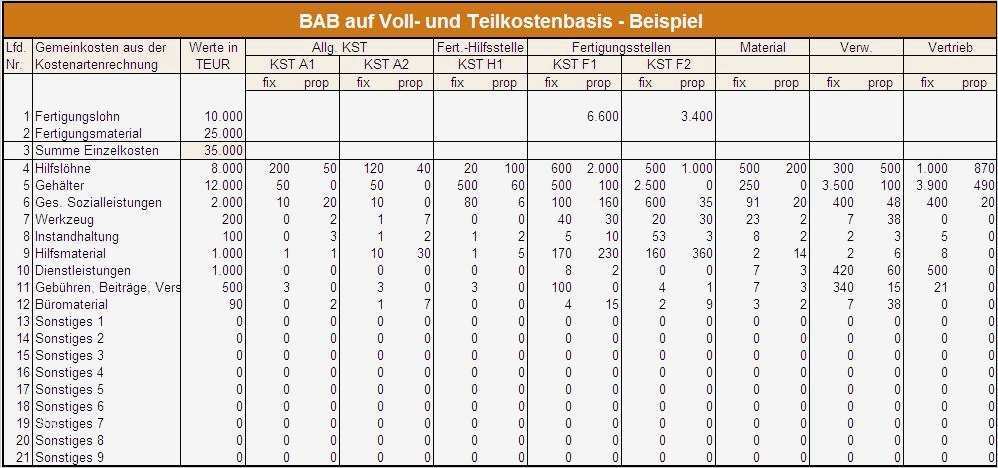 Mehrstufiger Bab Vorlage Süß Bab Peoplecheck