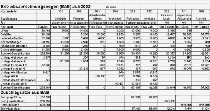 39 Inspiration Mehrstufiger Bab Vorlage Galerie 1 Mehrstufiger Bab Vorlage Süß Kostenstellenrechnung – Controllingwiki