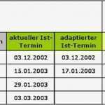 Meilensteine Projektmanagement Vorlage Angenehm Meilensteinplan