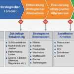 Meilensteine Projektmanagement Vorlage Best Of Strategieplanung – Instrumente Des Strategischen